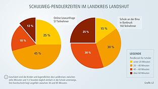 Die Grafik zeigt die konkreten Beispiele.