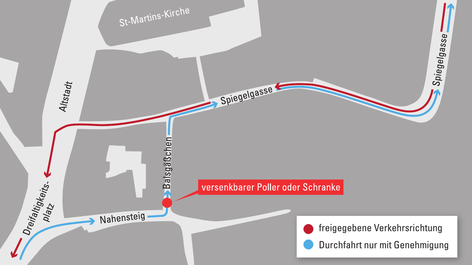 So sieht der Vorschlag der Verwaltung aus: Die Fahrtrichtung w&uuml;rde umgedreht, der 'legale' Verkehr w&uuml;rde dann von der Neustadt durch die Spiegelgasse in die Altstadt fahren.